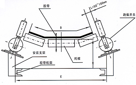 PPK2系列防爆型兩級(jí)跑偏開(kāi)關(guān)安裝示意圖